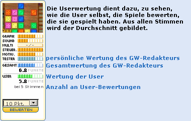 Hilfe zum Thema: Rating