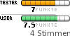 Wertung