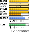 Wertung